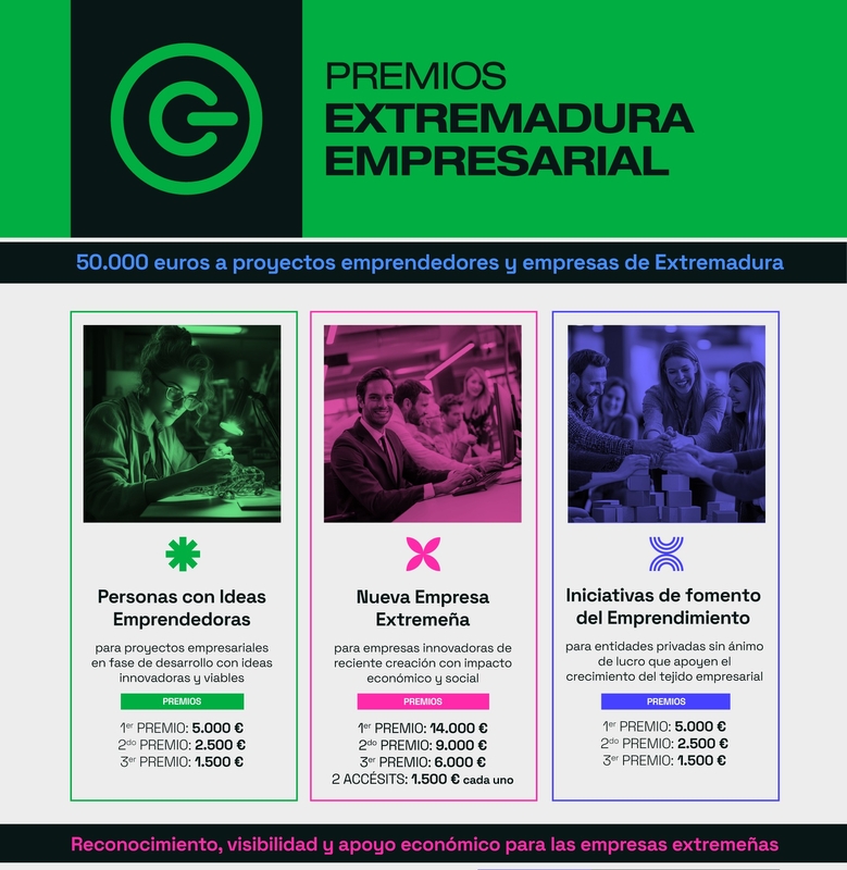 La Junta publica la convocatoria de los Premios Extremadura Empresarial para empresas de la región dotada con 50.000 €